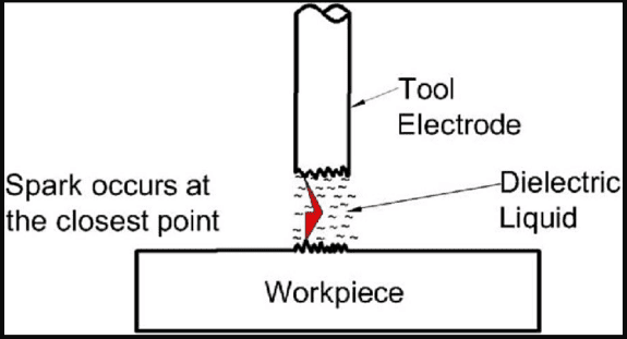 the role of edm technology blog image