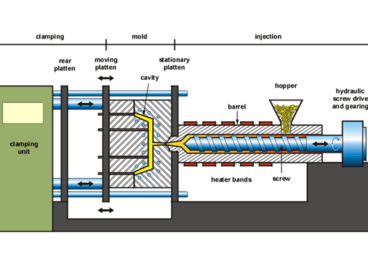 Hydraulic injection molding machines composition (Source: ResearchGate)