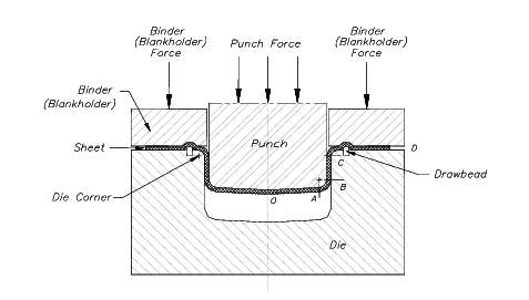 Diagram of punch metal stamp with components